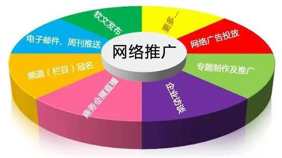网络推广,网站优化,网站管理