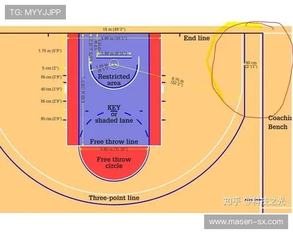 全面解析篮球三分线规则及踩线判定标准