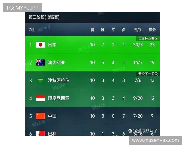 沙特世界杯淘汰赛前景分析